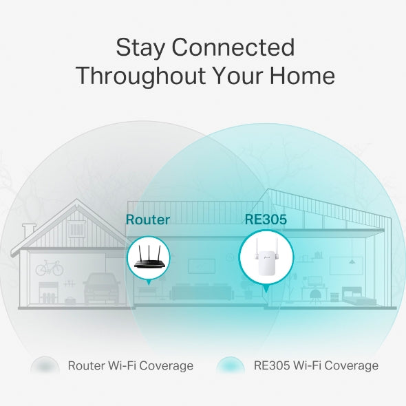 TP-Link RE305 – AC1200 Wi-Fi Range Extender