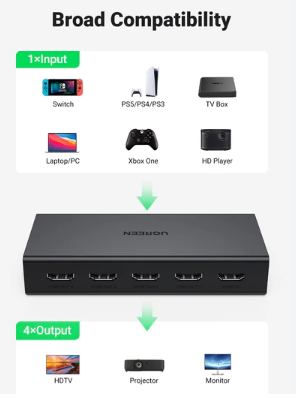 Ugreen 4K HDMI Splitter 1 In 4 Out DOT COMPUTERS